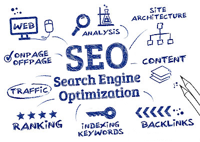 SEO оптимизация